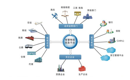 利用物聯(lián)網(wǎng)技術(shù)，城市讓環(huán)境更美好