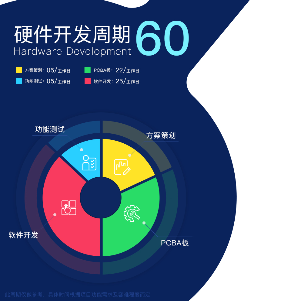 智能數(shù)據(jù)存儲系統(tǒng)方案