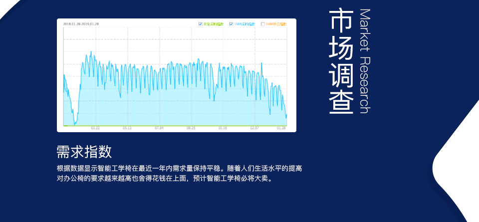 智能數(shù)據(jù)檢測(cè)椅方案