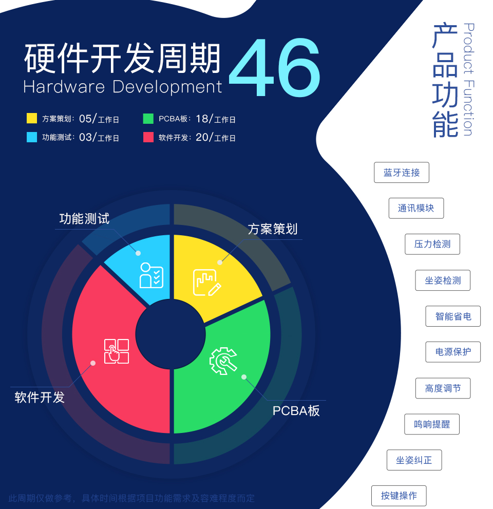 智能數(shù)據(jù)檢測(cè)椅方案