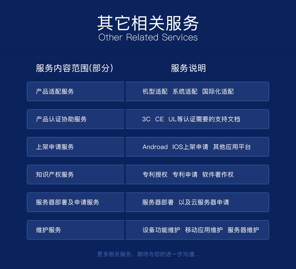 智能數(shù)據(jù)檢測(cè)椅方案