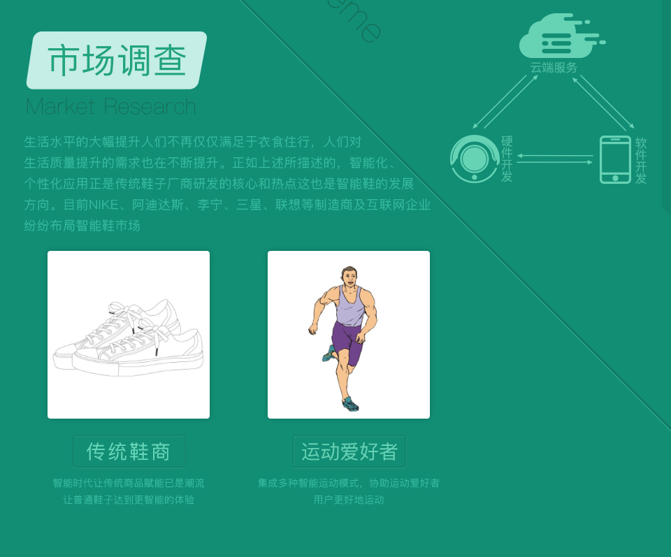 智能跑鞋解決方案，智能跑鞋市場(chǎng)調(diào)查