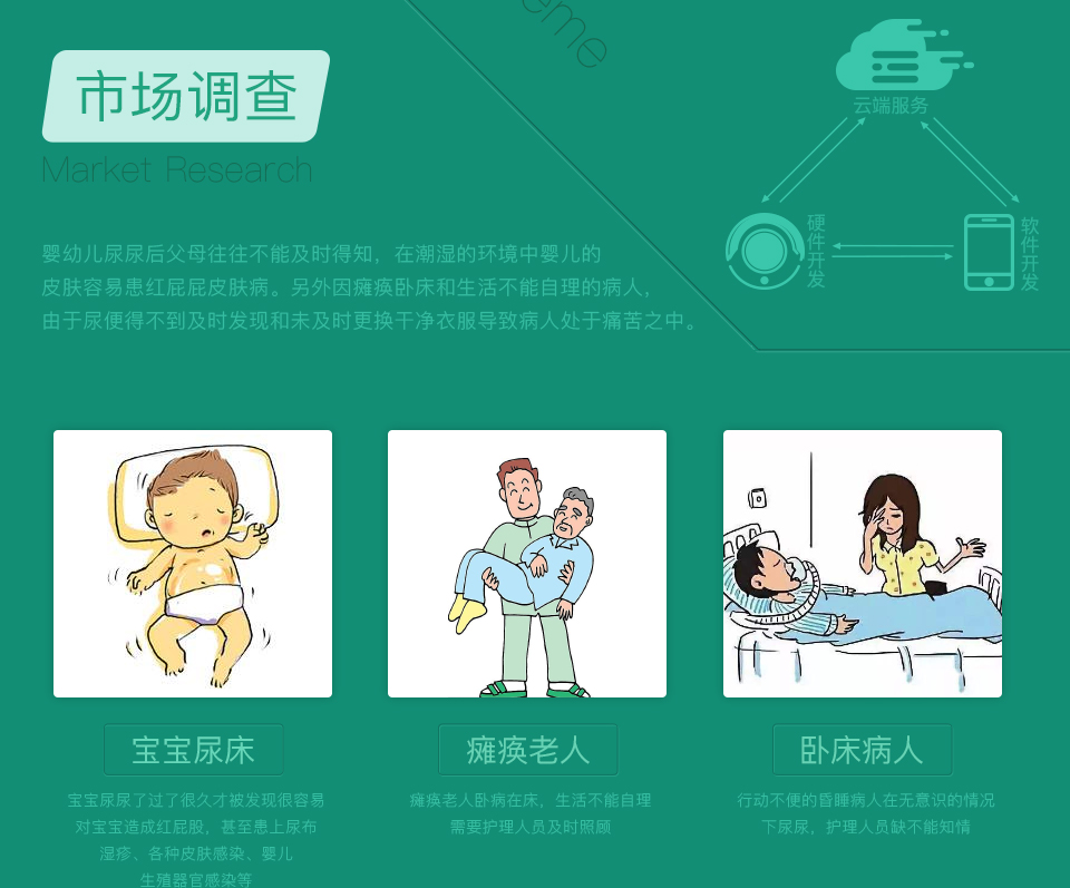 智能噓噓扣的市場(chǎng)調(diào)查