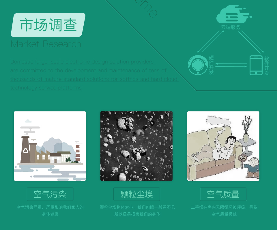 空氣凈化器市場(chǎng)調(diào)查