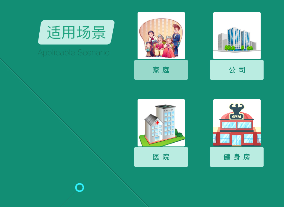 空氣凈化器的適用場(chǎng)景
