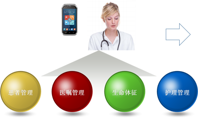 移動護(hù)理系統(tǒng)解決方案