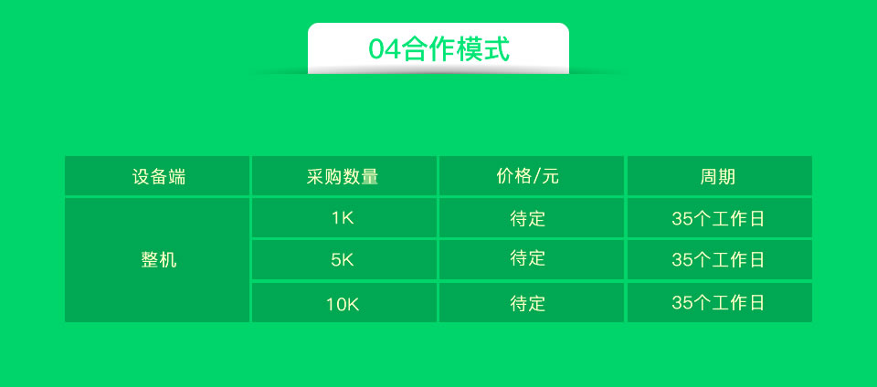 額耳溫計(jì)智能方案開(kāi)發(fā)