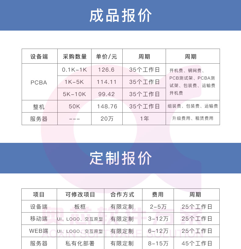 智能?；战鉀Q方案