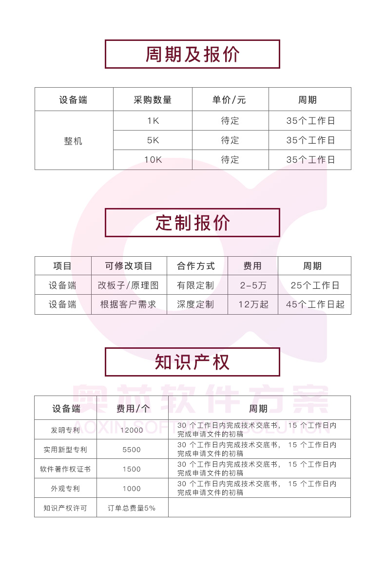 智能枕頭解決方案