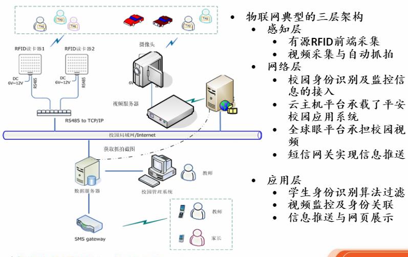 智能電子?；占夹g(shù)解決方案