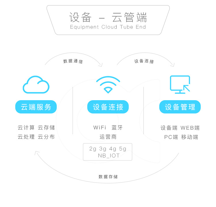 智能鏡子解決方案設計開發(fā)