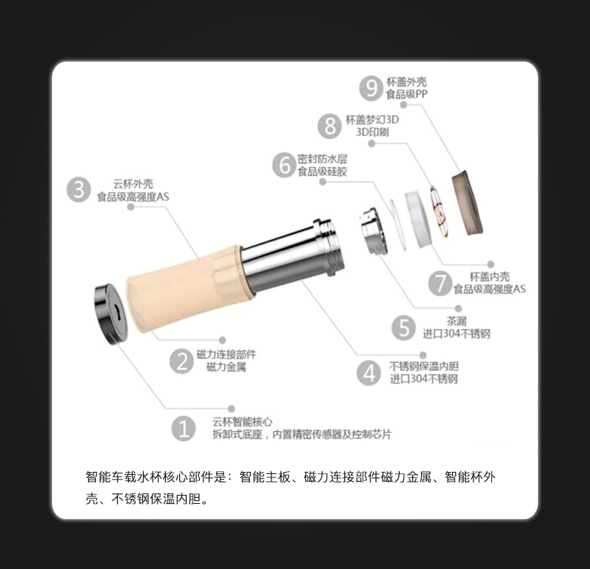 車載智能水杯項(xiàng)目開發(fā)