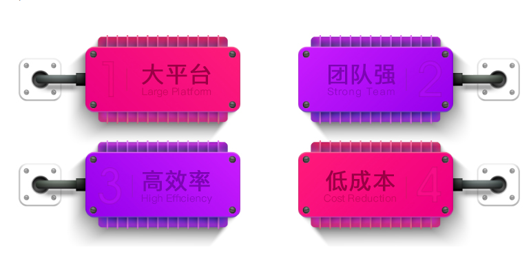 大平臺，團隊強