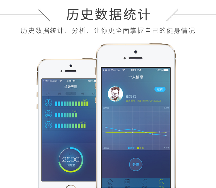 共享健身房的功能-歷史數據統(tǒng)計