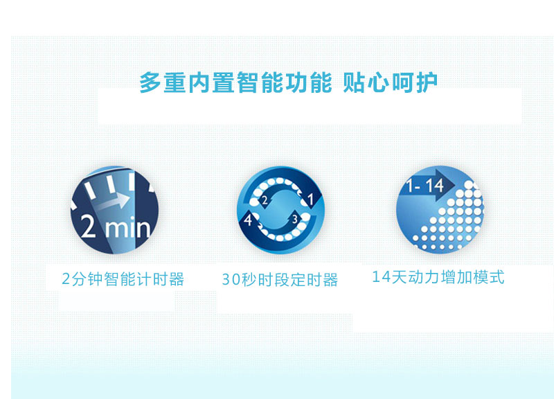智能電動(dòng)牙刷功能-多重內(nèi)置智能功能，貼心呵護(hù)