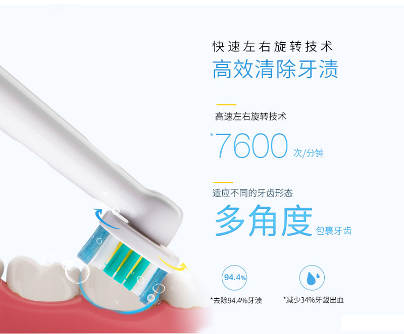 智能電動(dòng)牙刷功能-快速左右旋轉(zhuǎn)技術(shù)，高速左右旋轉(zhuǎn)技術(shù)，多角度包裹牙齒