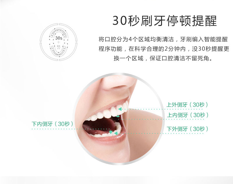 智能電動(dòng)牙刷功能-30秒刷牙停頓提醒