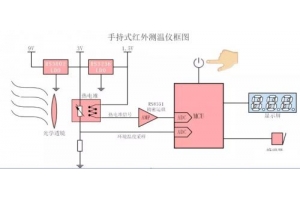 手持式紅外測(cè)溫儀如何實(shí)現(xiàn)非接觸式測(cè)體溫