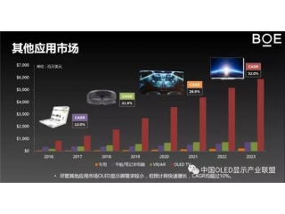 LED熒光粉發(fā)展前景！
