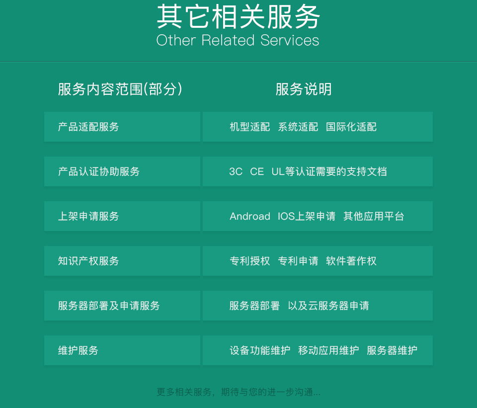 智能運動服裝方案開發(fā)的其他相關(guān)服務