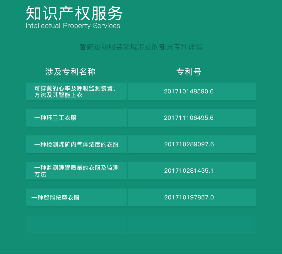 智能運動服裝方案開發(fā)-知識產(chǎn)權(quán)服務