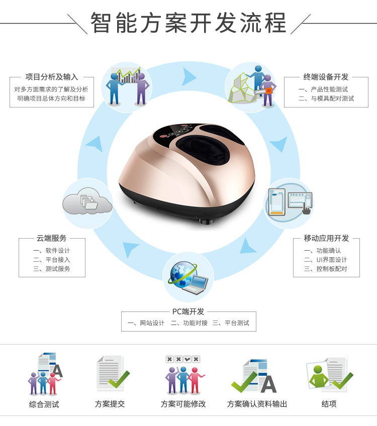 共享足療機(jī)解決方案開發(fā)的流程